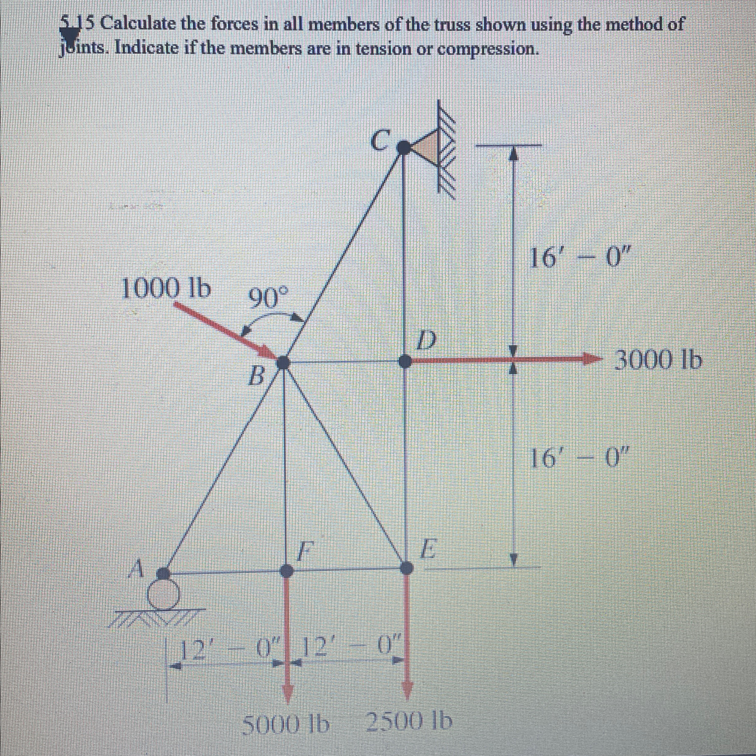 Calculate the forces in all members of the