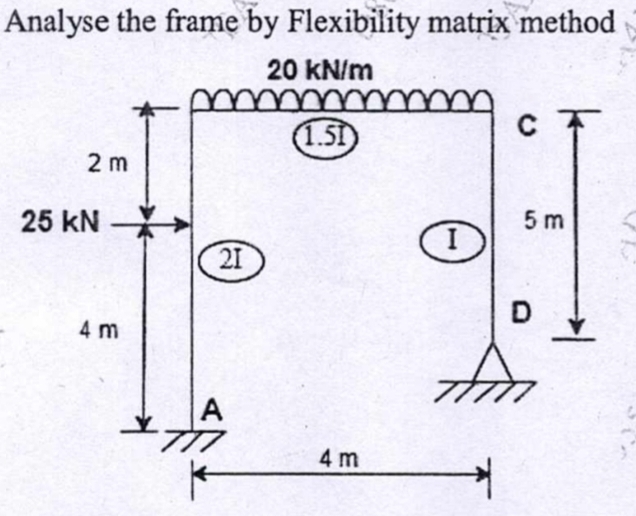 Analyse the frame by Flexibility matrix method.
