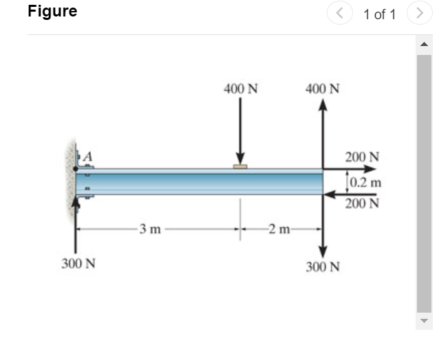 Determine the resultant couple moment acting on
