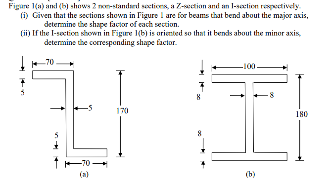 Figure 1 ( a ) and ( b ) shows 2 non - standard