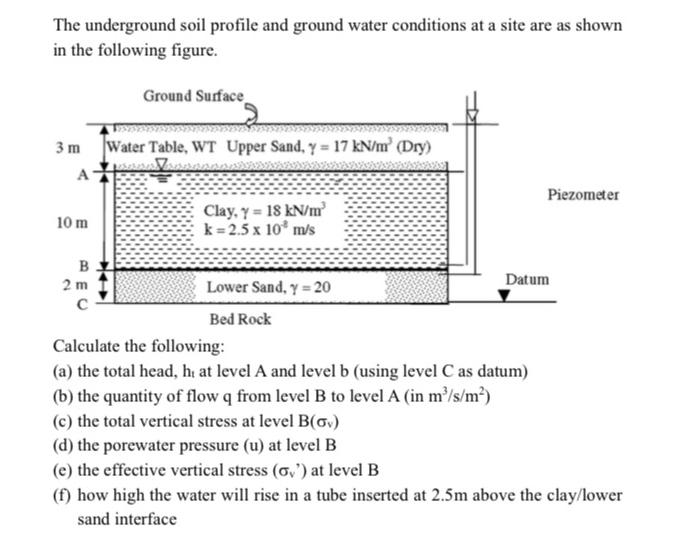 The underground soil profile and ground water