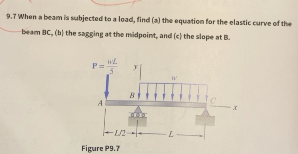 9 . 7 When a beam is subjected to a load, find (