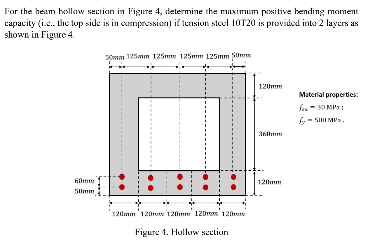 For the beam hollow section in Figure 4 ,