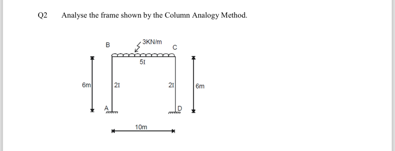 Q 2 Analyse the frame shown by the Column Analogy