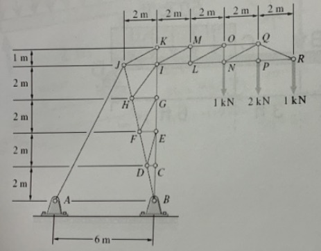 Calculate the forces in members AJ , KM , IM and