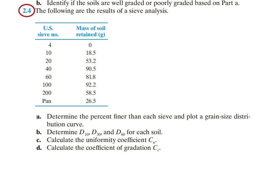 b . Identify if the soils are well graded or