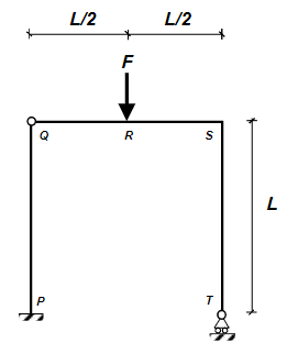 Frame PQRST has a fixed - support at P and a