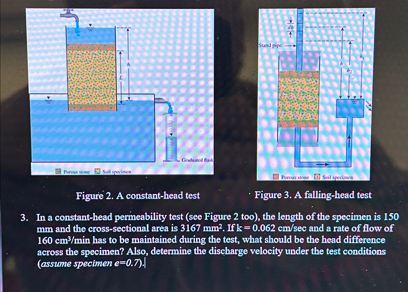 Figure 2 . A constant - head test Figure 3 . A
