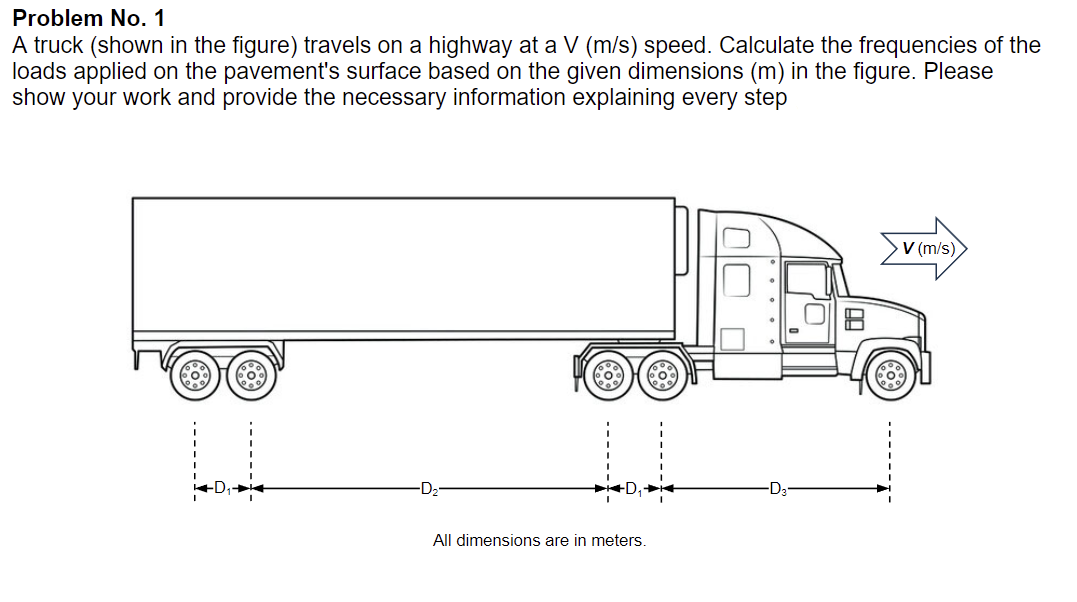 Problem No . 1 A truck ( shown in the figure )