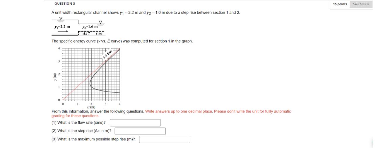 QUESTION 3 A unit width rectangular channel shows