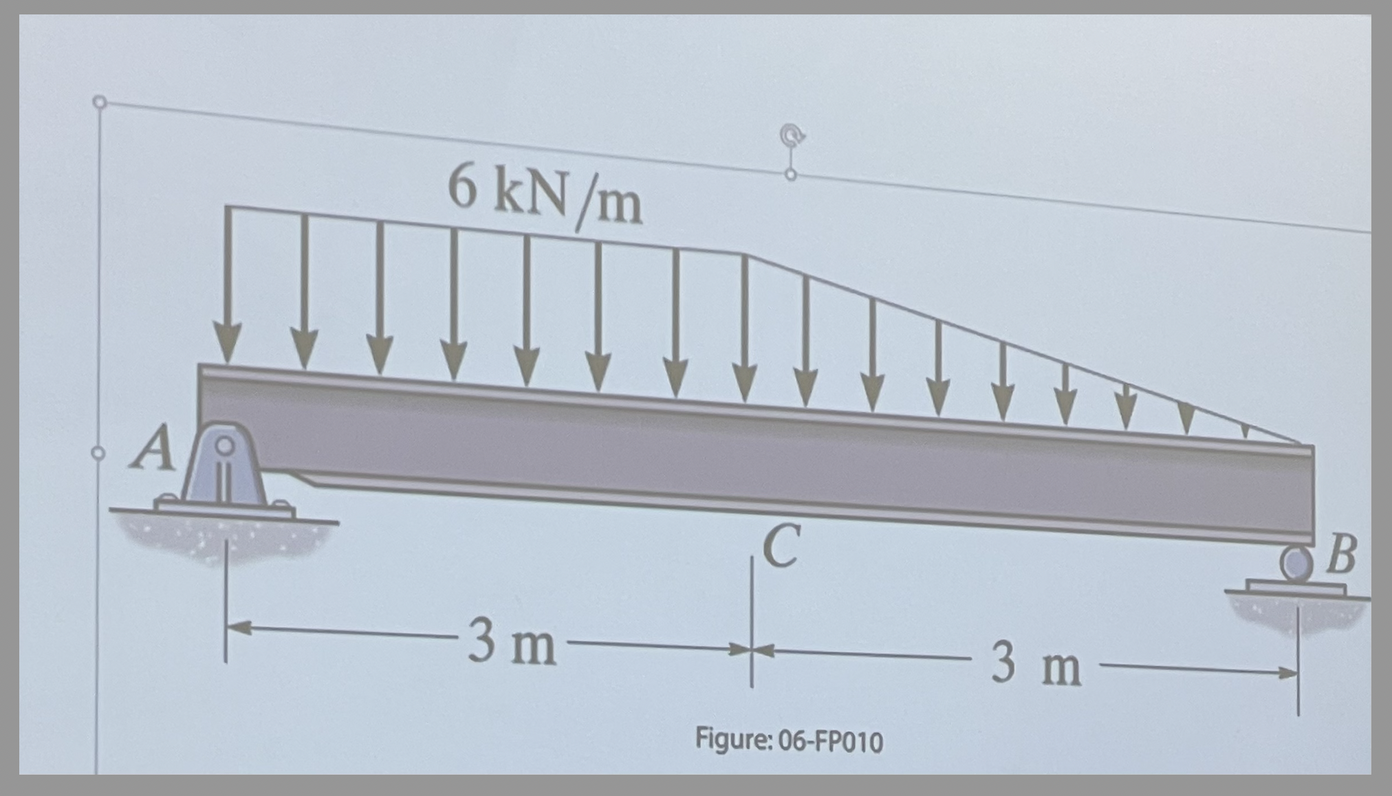 In each case, express the shear and moment