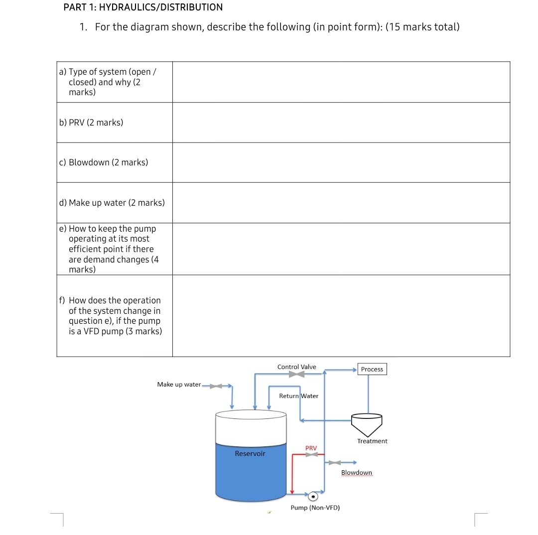 PART 1 : HYDRAULICS / DISTRIBUTION For the