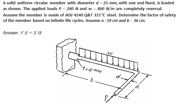 A solid uniform circular member with diameter d =
