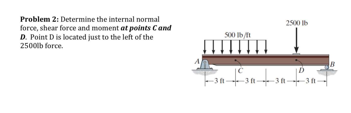 Problem 2 : Determine the internal normal force,