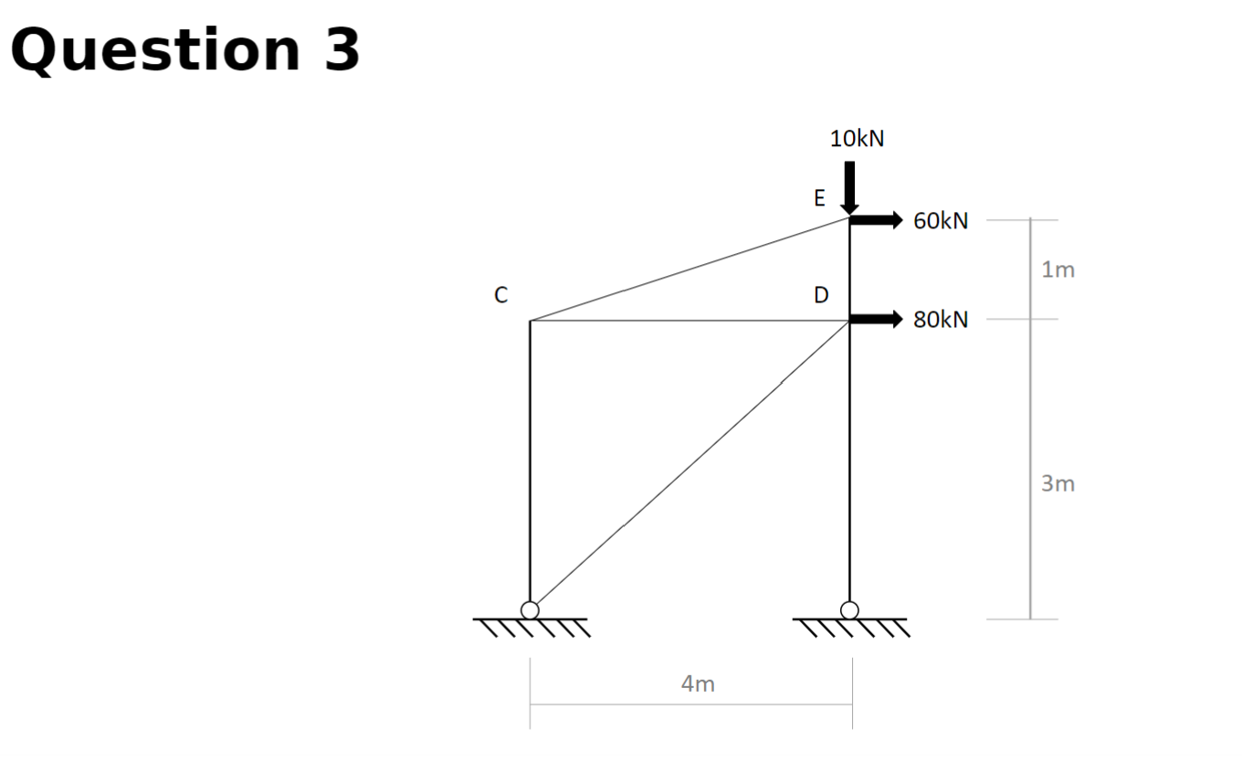 determine the support reactions for each of the