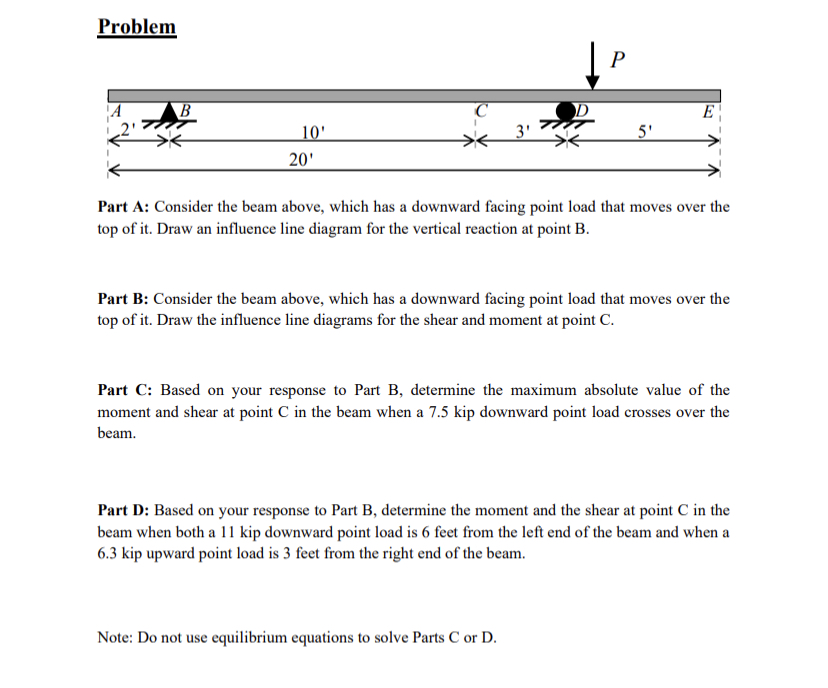 Part A: Consider the beam above, which has a