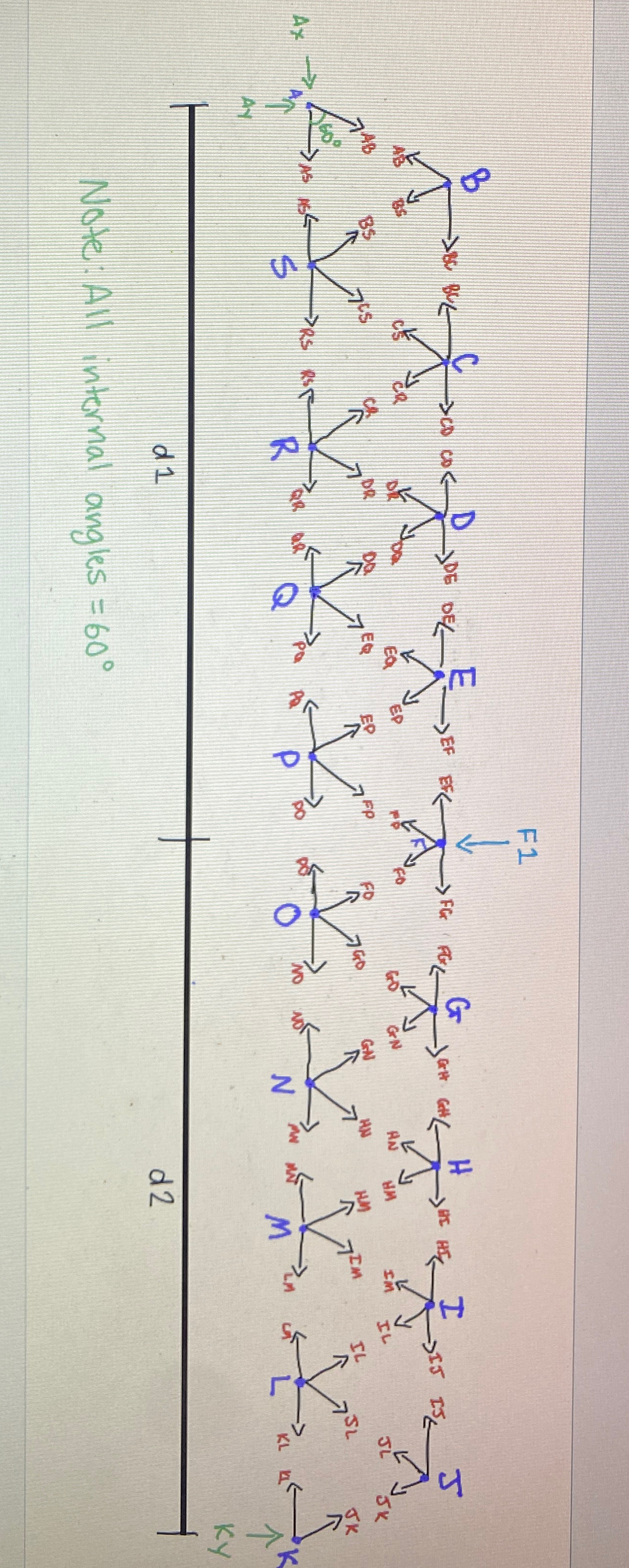 Establish the equilibirum calculations and