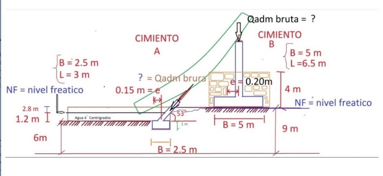 SOLVE: A slide is going to be built supported on