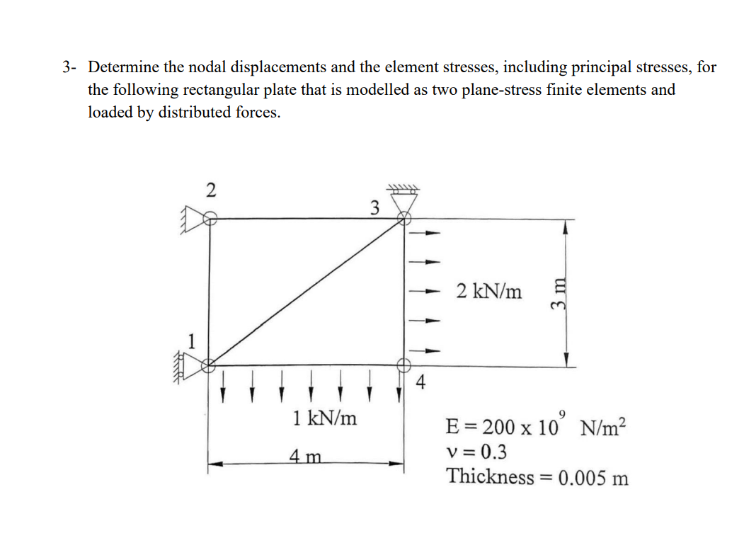3 - Determine the nodal displacements and the