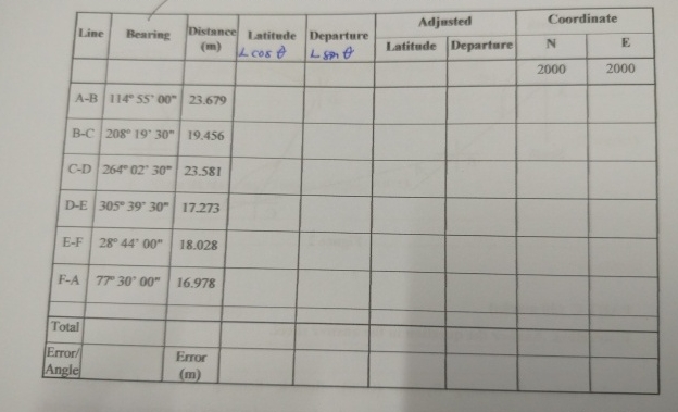 \ table [ [ Lime , Bearing, \ table [ [ Distance