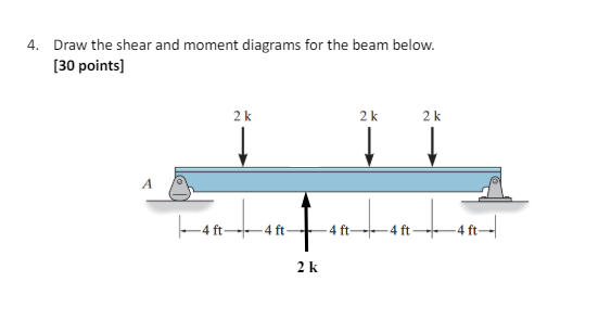 Draw the shear and moment diagrams for the beam