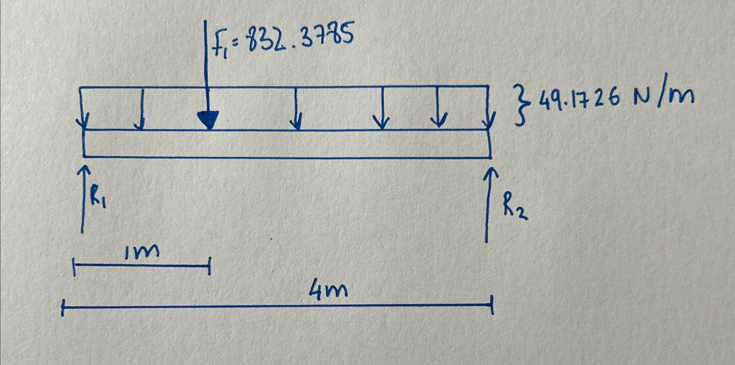 From the following free body diagram, determine