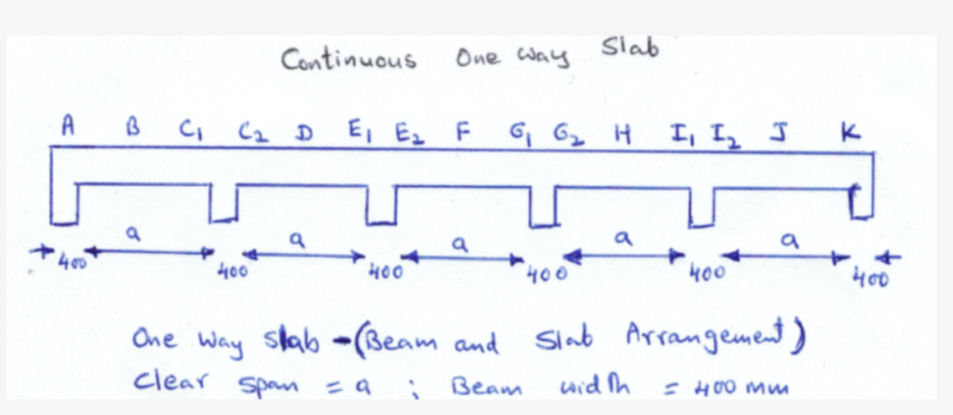 For given Ultimate Design Load for the slab 1 0