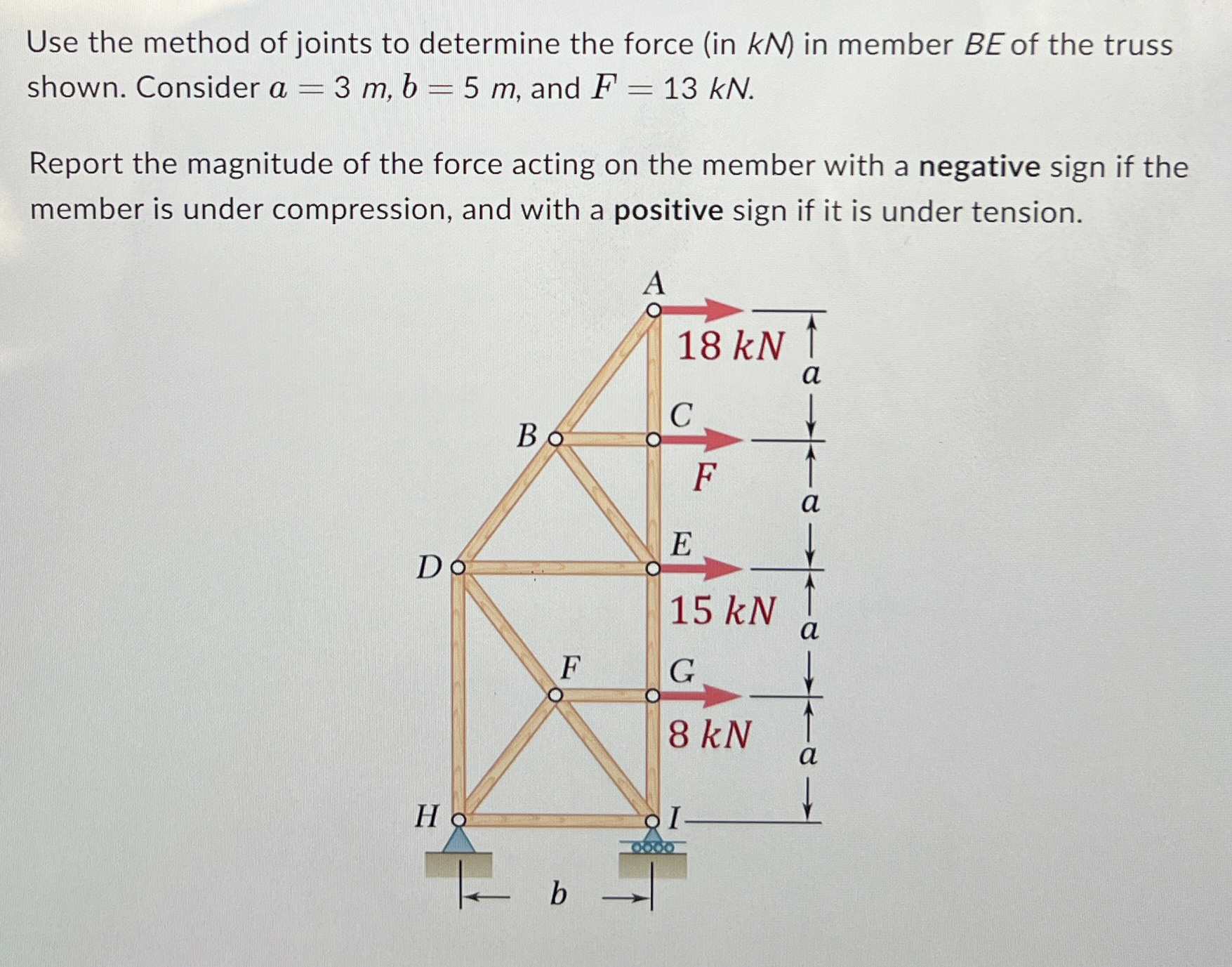 Use the method of joints to determine the force (