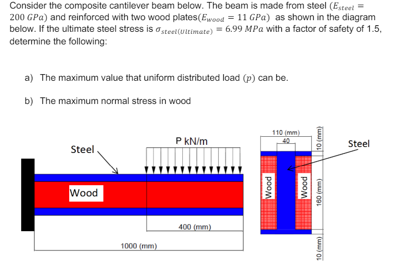 Consider the composite cantilever beam below. The