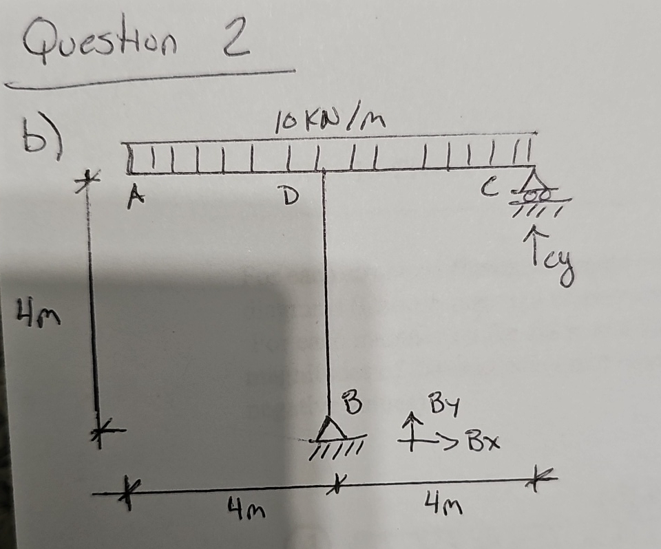 Question 2 b ) compute the reactions and draw