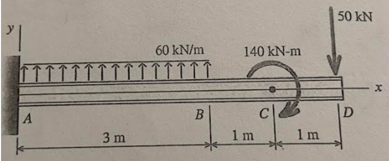 Draw the shear and bending - moment diagrams for