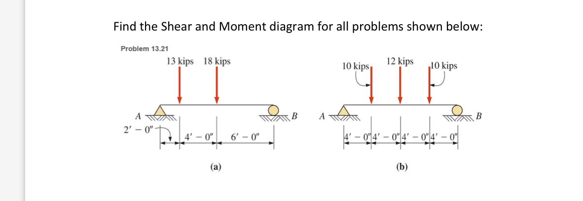 Find the Maximum Shear and Maximmum Moment for