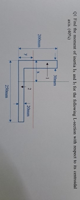 Q 1 Find the moment of inertia I x and I Y for