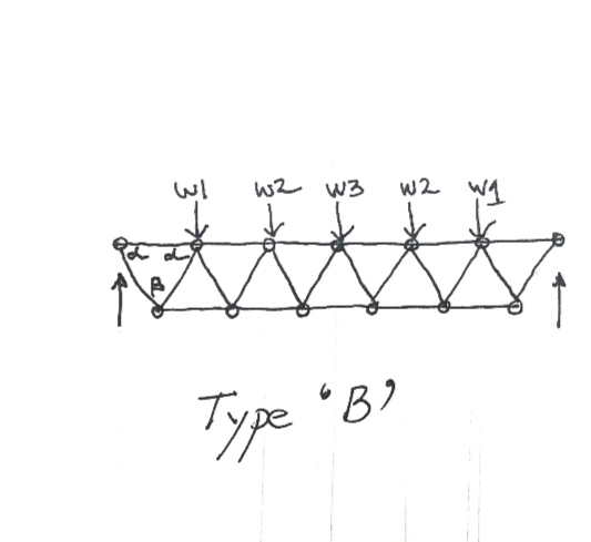 Draw a Maxwell Force Diagram for your assigned