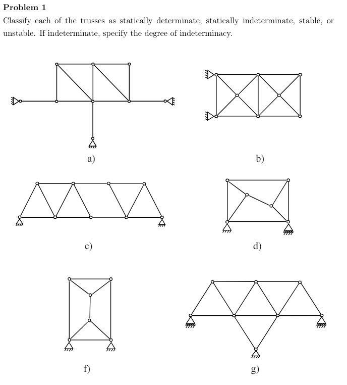 Problem 1 Classify each of the trusses as