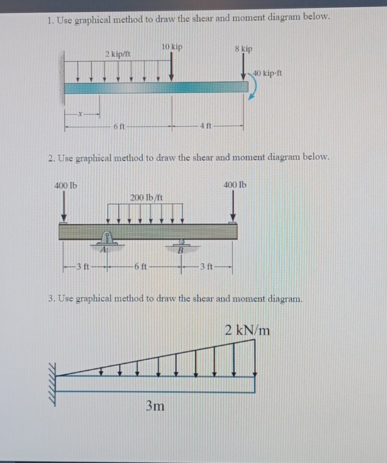 Use graphical method to draw the shear and moment