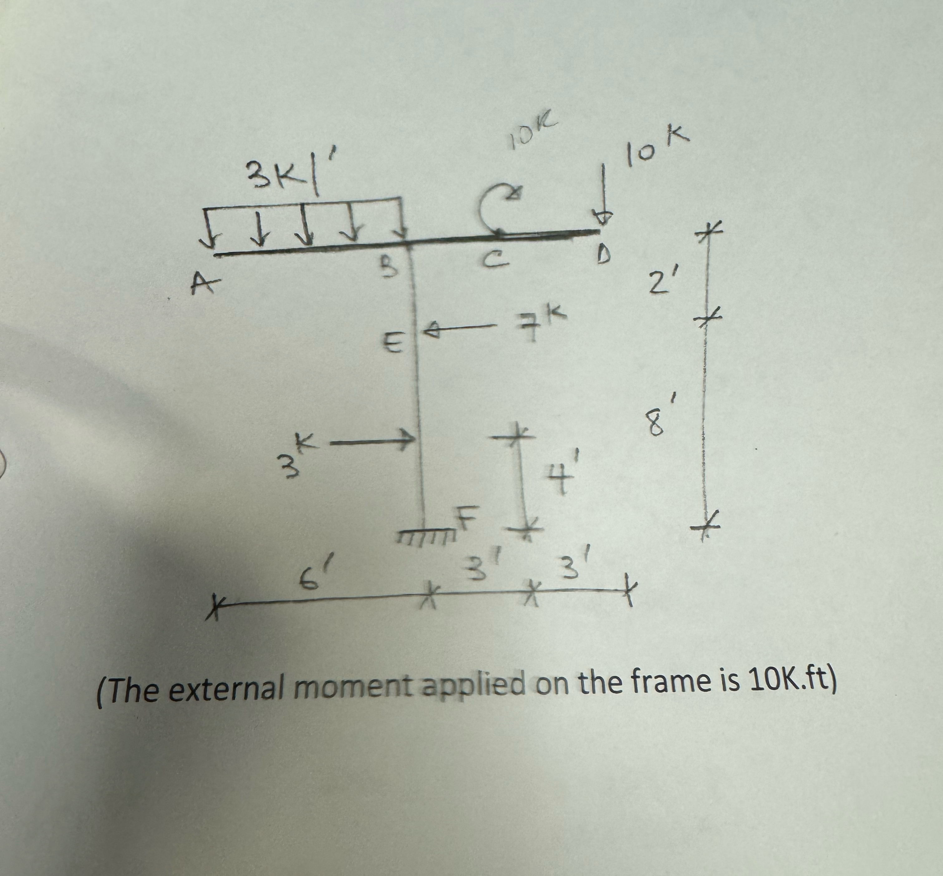 ( The external moment applied on the frame is 1 0