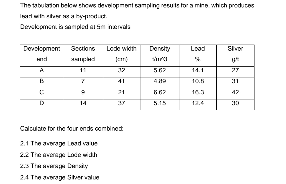 The tabulation below shows development sampling