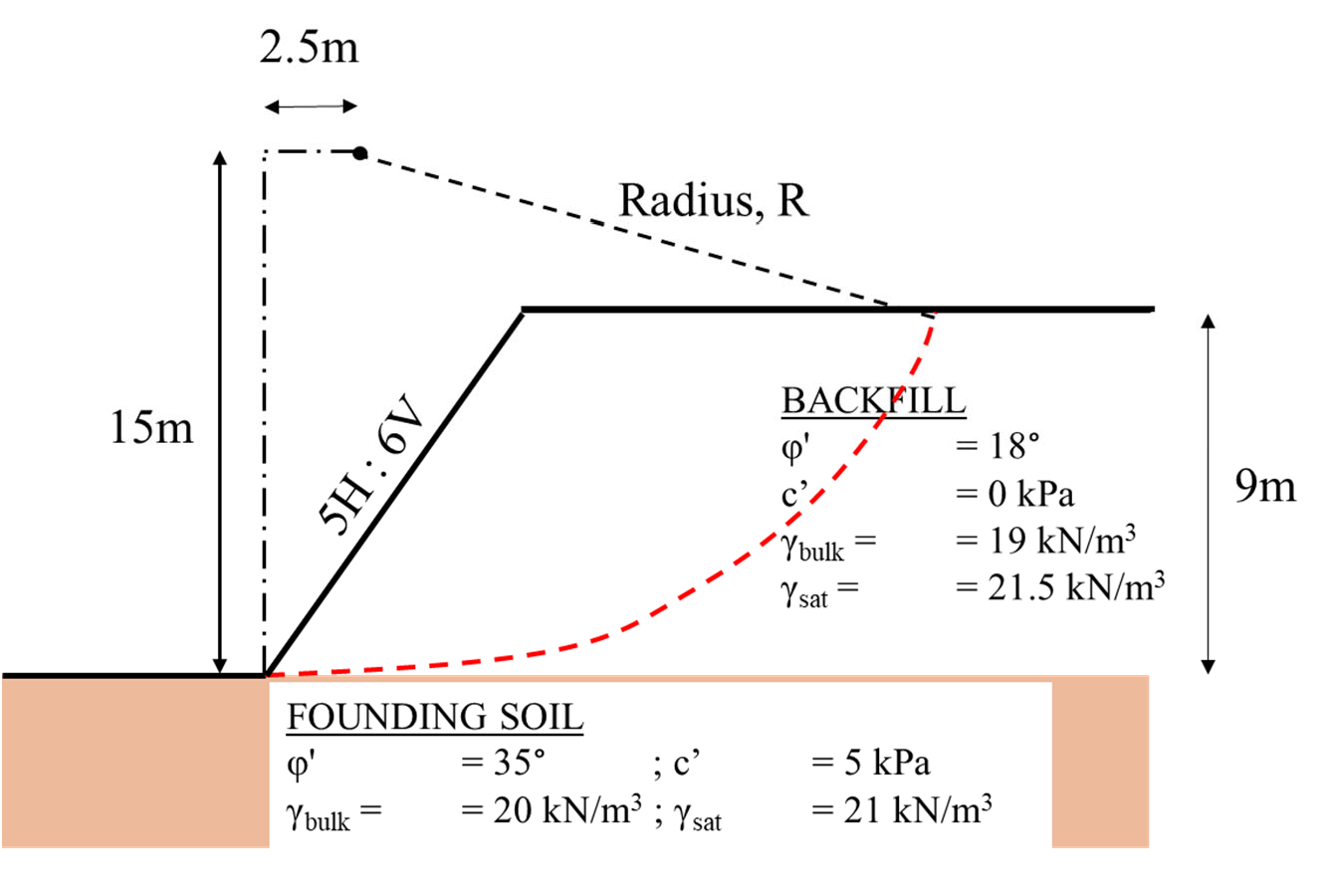 Question To calculate the Factor of Safety for