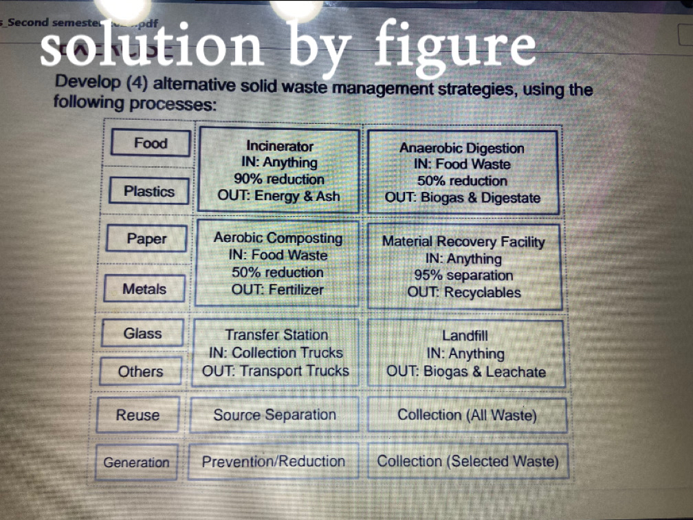 solution by figure Develop ( 4 ) altemative solid