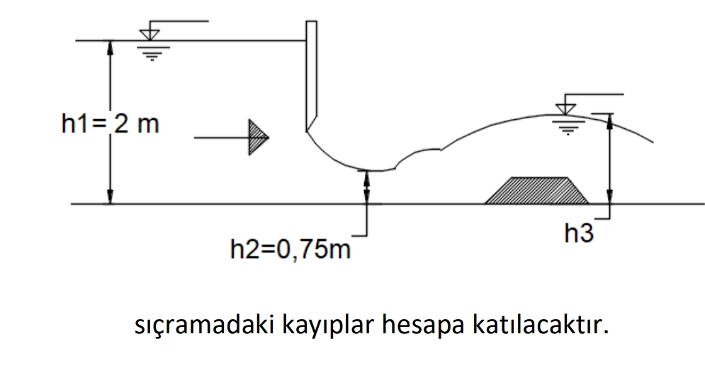 ok geni boyuttaki dikd rtgen kesitli bir kanal