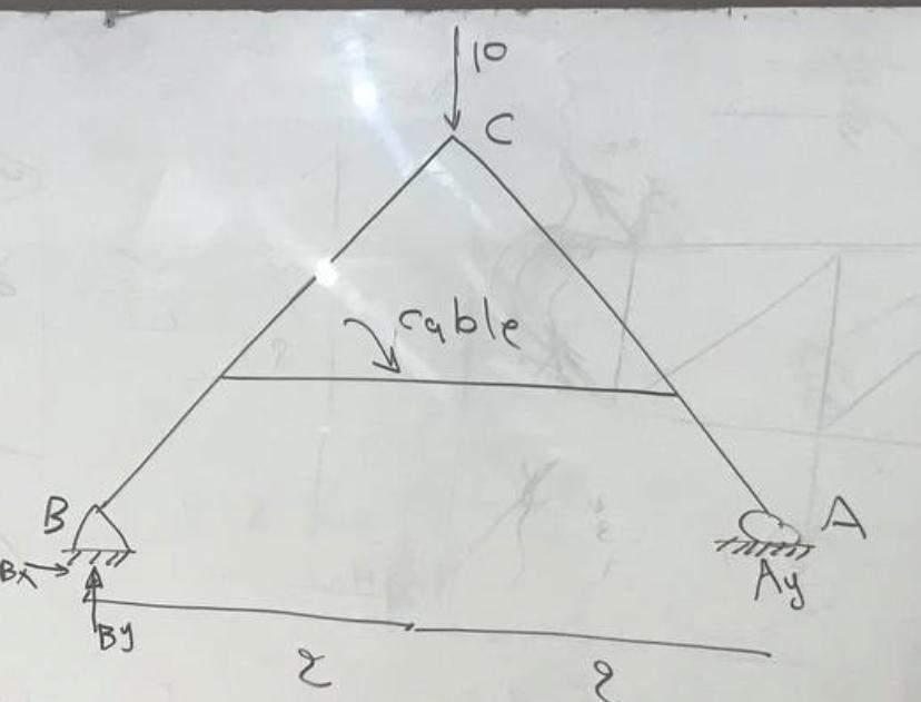 Find the force of cable at AC part
