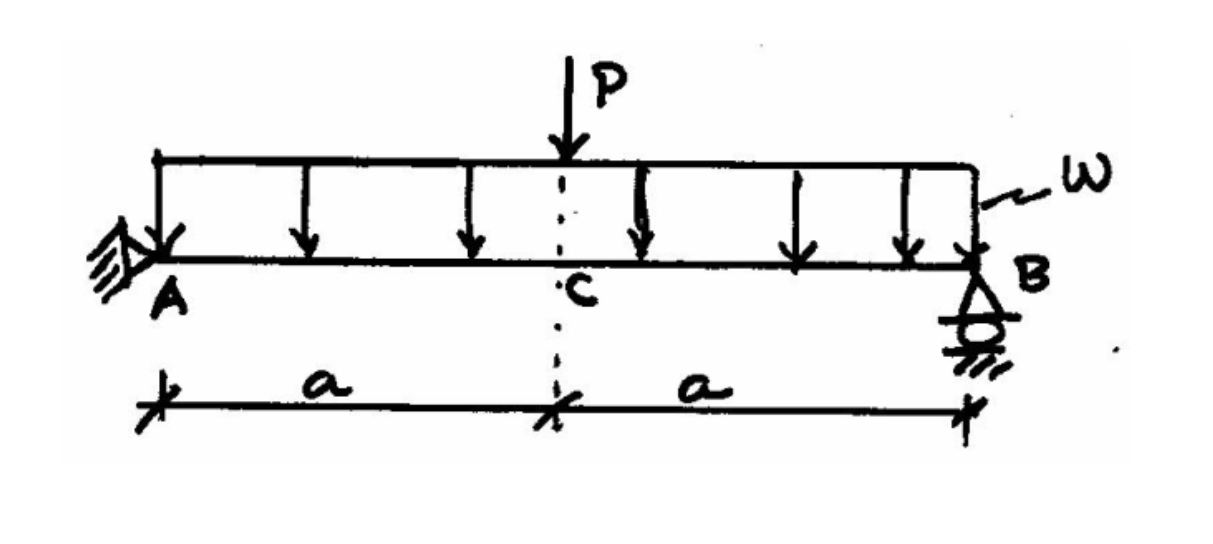 PROBLEM B For the beam below, take P = 5 k , w =