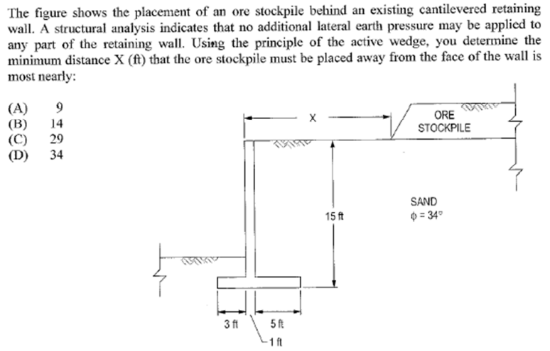 The figure shows the placement of an ore