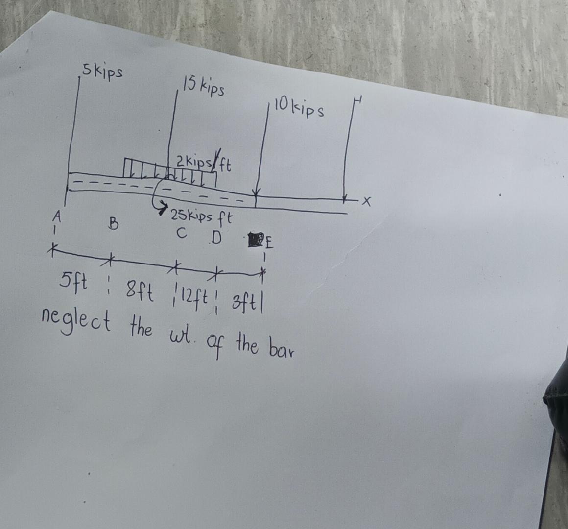 neglect the wh . of the bar