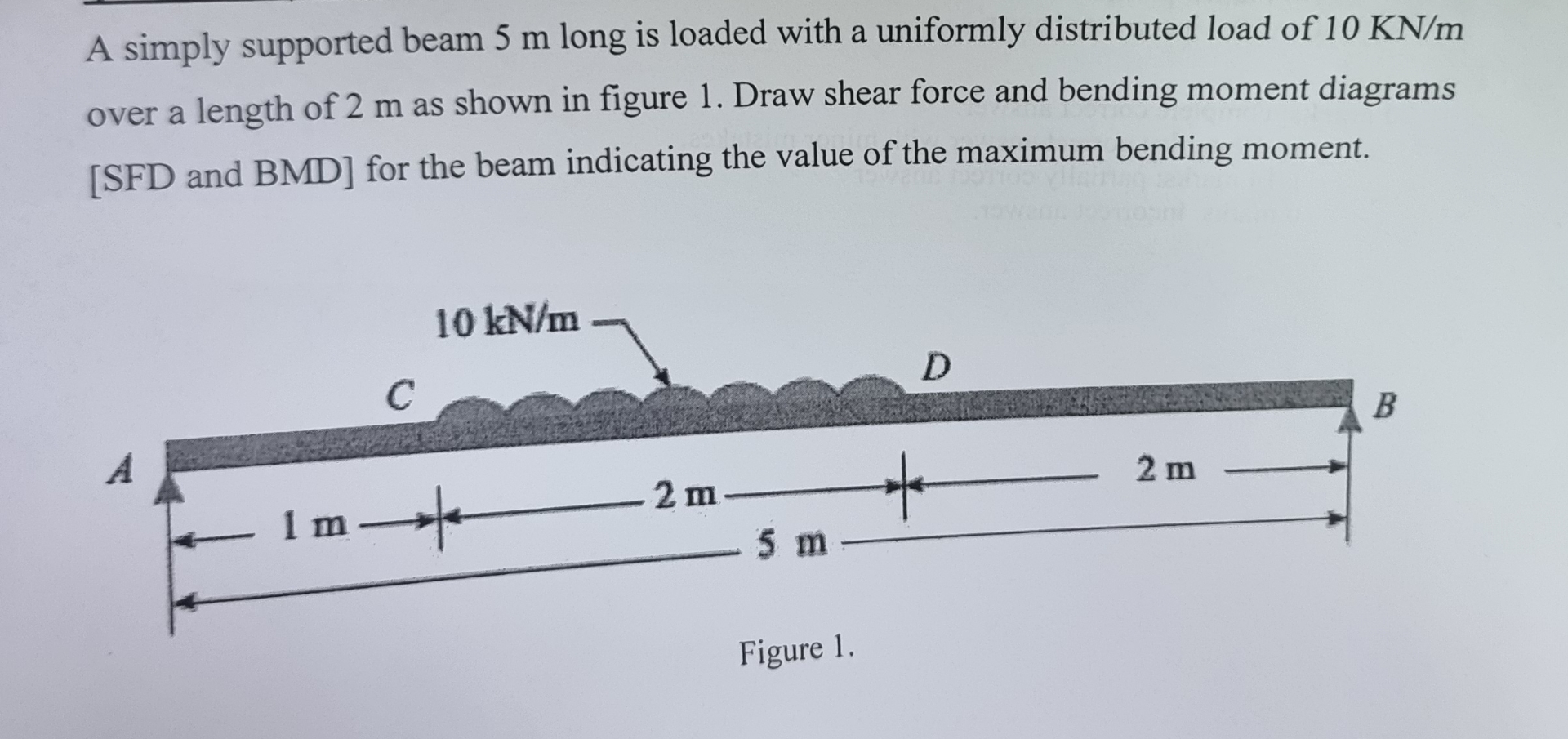 A simply supported beam 5 m long is loaded with a