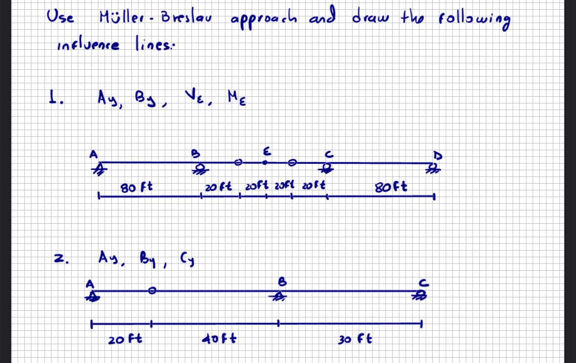 Use M ller - Breslav approach and draw tho