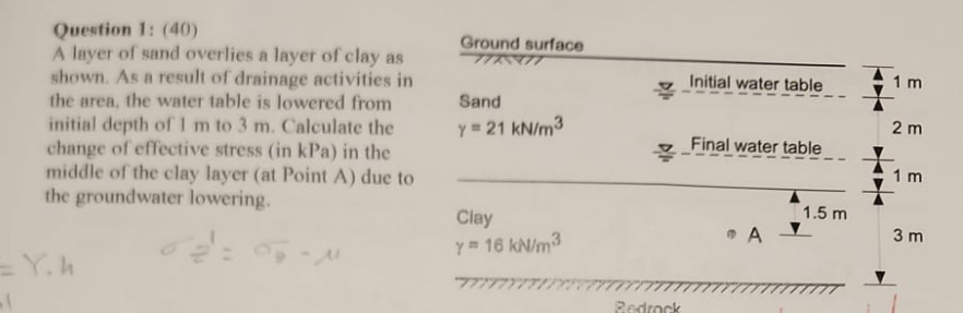Question 1 : ( 4 0 ) A laver of sand overlies a