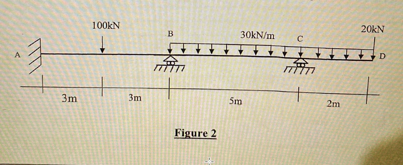 The continuous beam shown as Figure 2 is fixed at