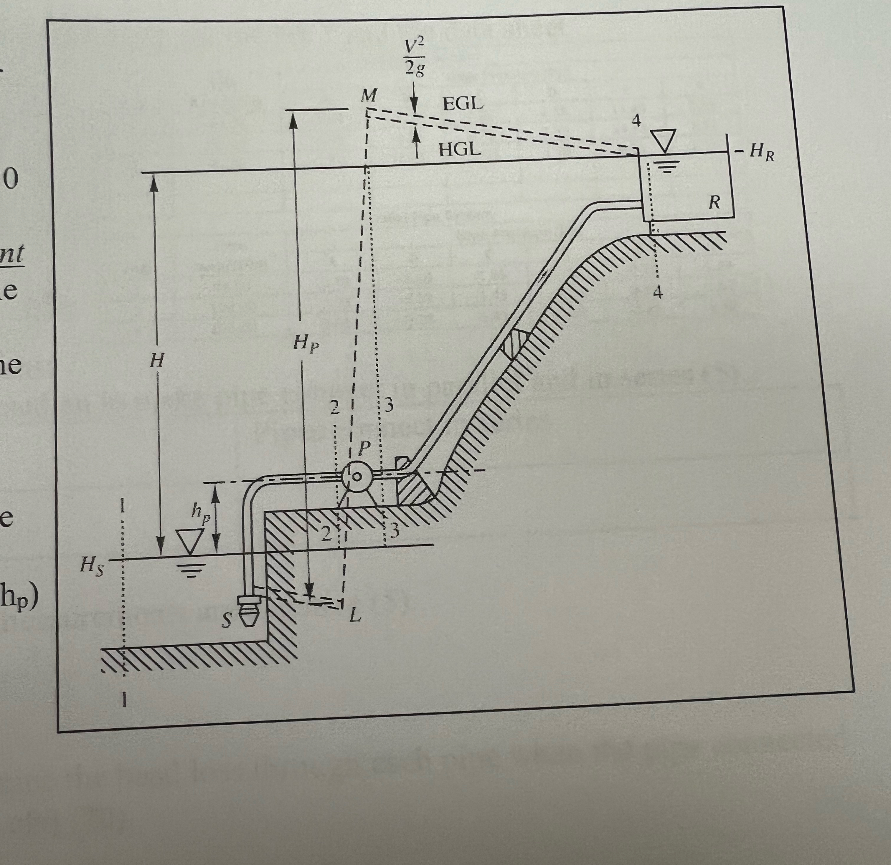 ( } As shown in the Figure, a pump is installed